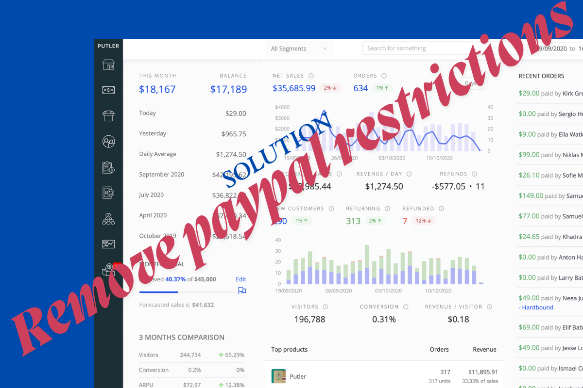 unverified paypal account limits